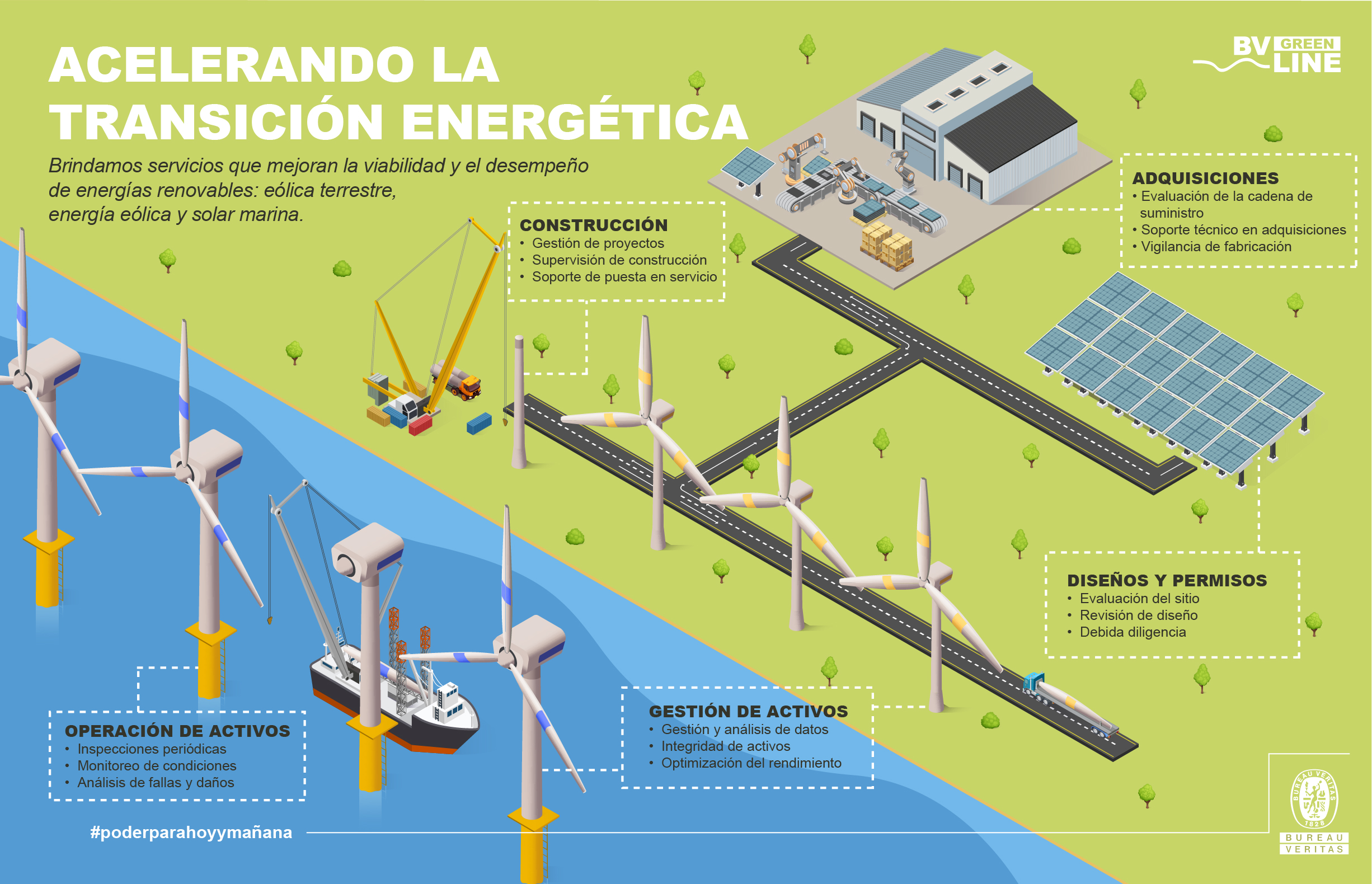Acelerando La Transición Energética Chile